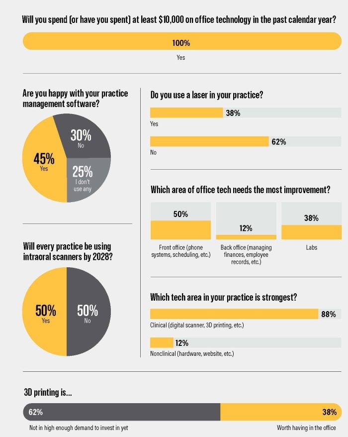 Poll: Office Tech